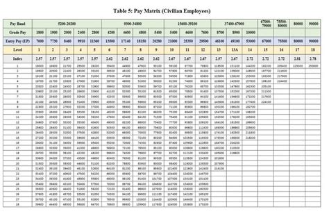 smw local 10 wage scale